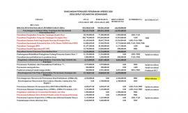 Musrenbangdes Khusus Perubahan APBDes T.A. 2020